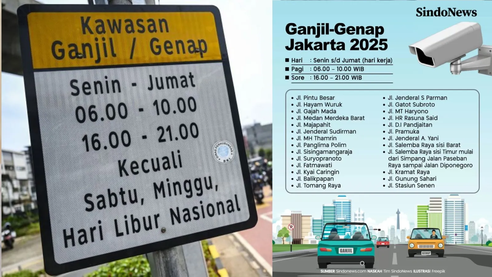 Rute Ganjil Genap Jakarta: Wajib Dicek Sebelum Berangkat!